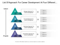 List of approach for career development at four different level