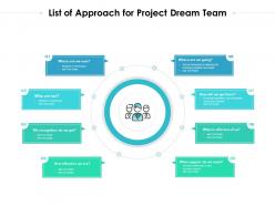 List Of Approach For Project Dream Team