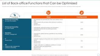 List Of Back Office Functions That Can Be Optimized Improving Management Logistics Automation