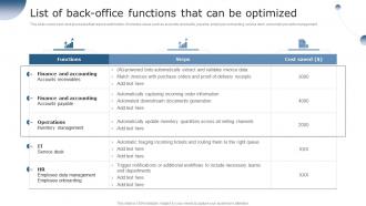 List Of Back Office Functions That Can Be Using Supply Chain Automation To Overcome Operational Challenges