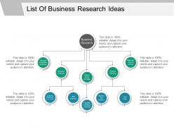 List of business research ideas ppt examples slides