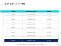 List Of Business Tie Ups Pharma Company Management Ppt Elements