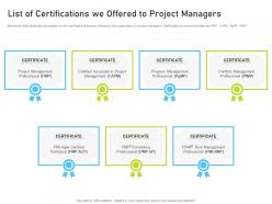 List of certifications we offered to project managers pmp certification it