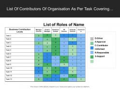 List of contributors of organisation as per task covering manager director hr director and financial director