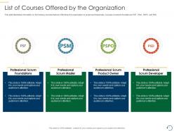 List of courses offered by the organization psm training it