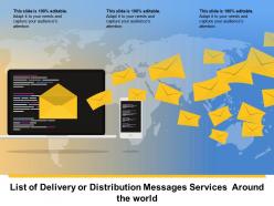 List of delivery or distribution messages services around the world