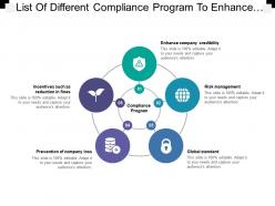 List of different compliance program to enhance credibility or maintain standard