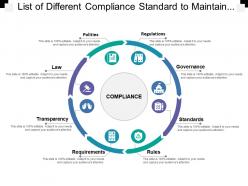 List of different compliance standard to maintain system include policies regulation and governance