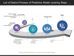 List of distinct process of predictive model covering steps of pricing underwriting and training