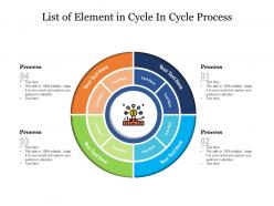 List of element in cycle in cycle process