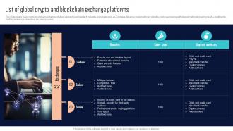 List Of Global Crypto And Blockchain Exchange Platforms Comprehensive Evaluation BCT SS
