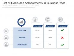 List of goals and achievements in business year