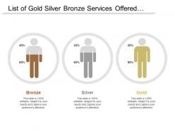 List of gold silver bronze services offered to customer with satisfaction level associated to each category