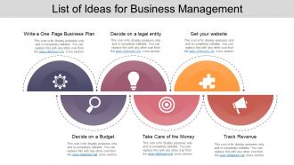 List of ideas for business management ppt icon