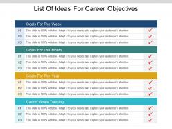 List of ideas for career objectives ppt ideas