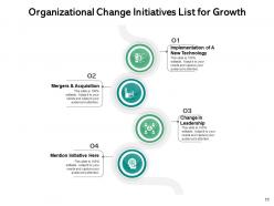 List Of Initiatives Business Financial Growth Technology Leadership Development
