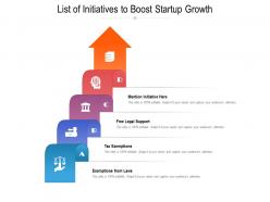List of initiatives to boost startup growth