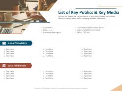 List Of Key Publics And Key Media Local Television Ppt Powerpoint Show