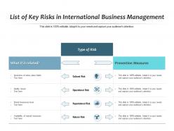 List of key risks in international business management