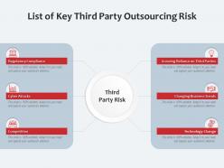 List of key third party outsourcing risk