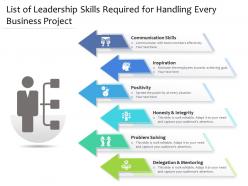 List Of Leadership Skills Required For Handling Every Business Project