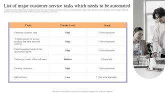 List Of Major Customer Service Tasks Which Achieving Process Improvement Through Various