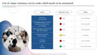 List Of Major Customer Service Tasks Which Needs To Be Introducing Automation Tools