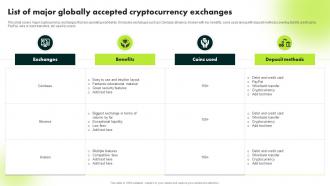 List Of Major Globally Accepted Cryptocurrency Exchanges Ultimate Guide To Blockchain BCT SS
