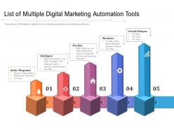 List of multiple digital marketing automation tools