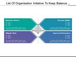List of organization initiative to keep balance among distinct competing priorities