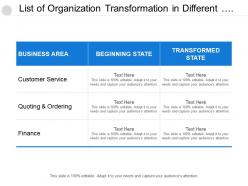 List of organization transformation in different business areas include customer service and finance