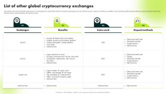 List Of Other Global Cryptocurrency Exchanges Ultimate Guide To Blockchain BCT SS