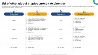 List Of Other Global Cryptocurrency Exchanges Ultimate Handbook For Blockchain BCT SS V