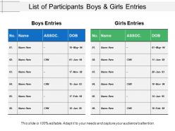List of participants boys and girls entries