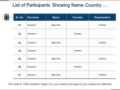 List of participants showing name country and organization