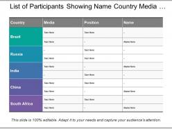 List of participants showing name country media and position