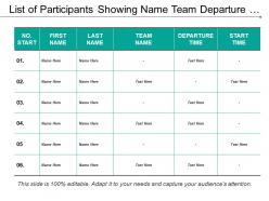 List of participants showing name team departure and start time