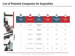 List Of Potential Companies For Acquisition Pitchbook For Acquisition Deal Ppt Topics