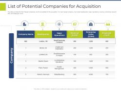 List of potential companies for acquisition pitchbook for general advisory deal ppt inspiration