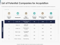 List of potential companies for acquisition pitchbook ppt slides