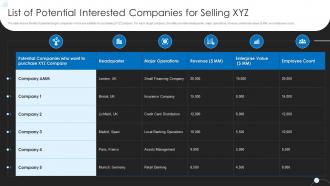List Of Potential Interested Companies For Selling Xyz Investment Banking Pitchbook Selling Operational Forecasts