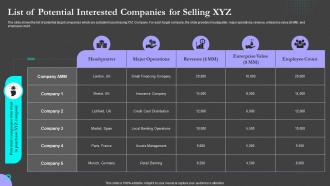 List Of Potential Interested Companies For Selling Xyz Sell Side M And A Pitch Book