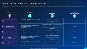List Of Private Blockchain Network Platforms Comprehensive Approach To Privacy BCT SS