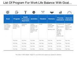 List of program for work life balance with goal and timeline