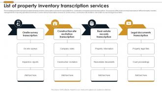 List Of Property Inventory Transcription Services