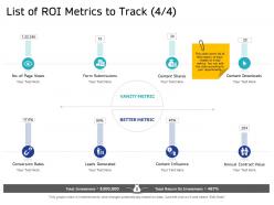 List of roi metrics to track annual m2665 ppt powerpoint presentation slides brochure