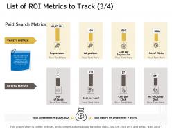List Of Roi Metrics To Track Cost Ppt Powerpoint Presentation Professional Summary