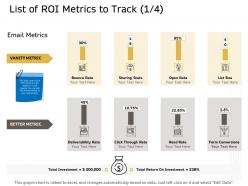 List of roi metrics to track deliverability ppt powerpoint presentation infographics show