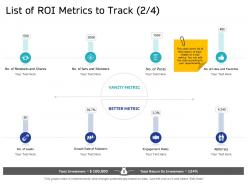 List of roi metrics to track followers m2663 ppt powerpoint presentation pictures clipart