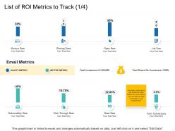 List Of ROI Metrics To Track Investment Ppt Powerpoint Presentation Styles Designs